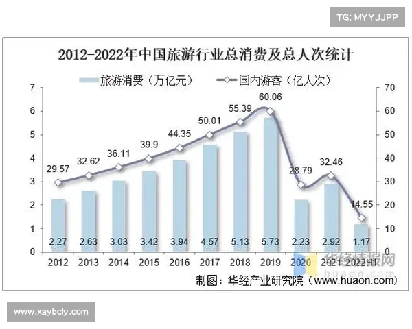 旅游消费新风尚推动全球旅游业变革与发展趋势